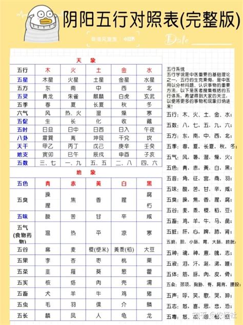 数字五行表|五行对应数字，数字五行属性查询表